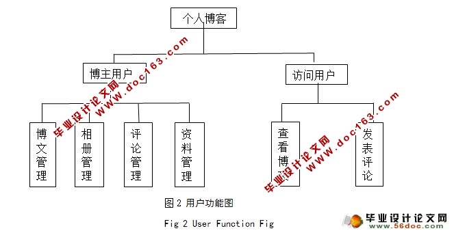 ˲ϵͳʵ(JSP,Struts,MySQL)()