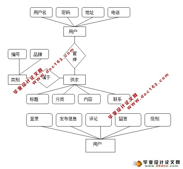 йϢվϵͳ(MySQL)(¼)