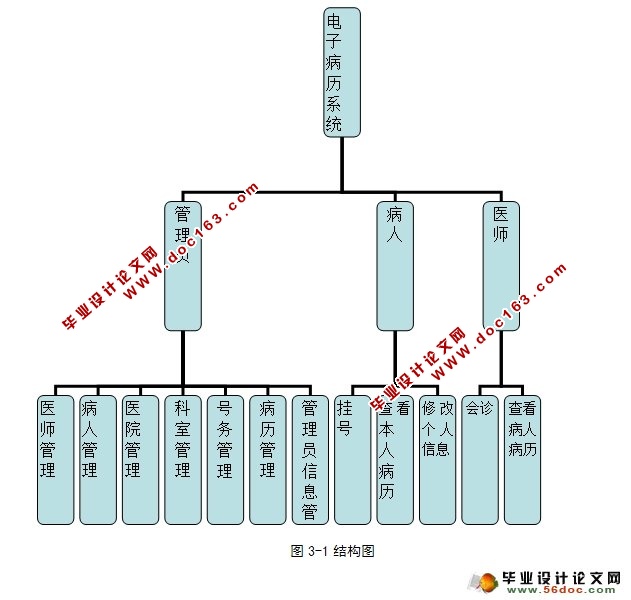 Ӳϵͳ(ASP.NET,SQL)(¼)