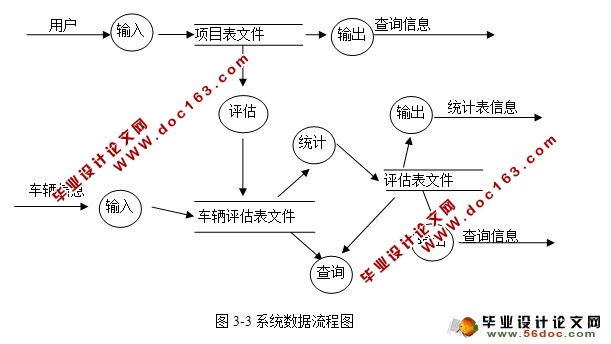 ά޹ʱѿٹϵͳ(VB,Access)(¼)