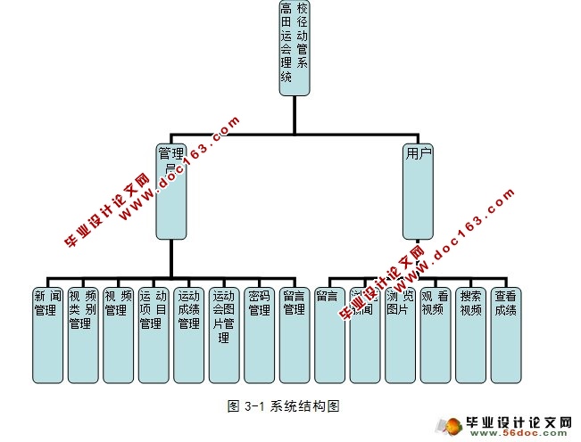 Уﾶ˶ϵͳ(ɼϢѯģ)(SQL)(¼)