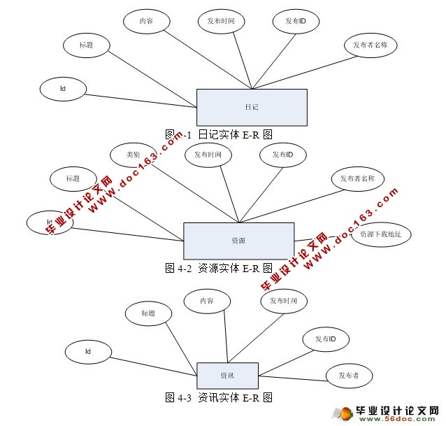 ѧԴվʵ(ASP.NET,SQL)