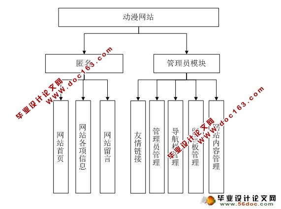 վʵ(ASP,Access)(¼)