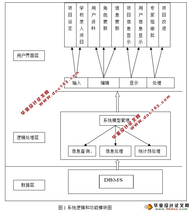 ѧ걨ϵͳʵ(Eclipse,MySQL)(¼)