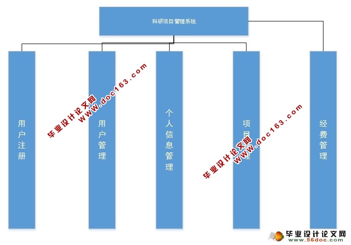 Ŀϵͳʵ(JSP,MySQL)