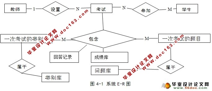 Ӣ⼰зϵͳʵ(ASP.NET,SQL)