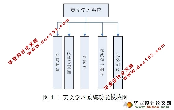 ڰ׿AndroidӢѧϰϵͳ(SQLite)(¼)