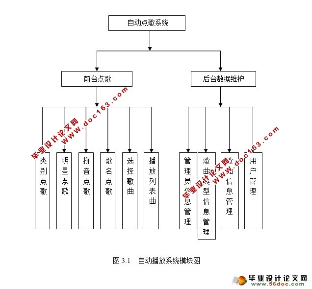 Զϵͳʵ(SQLServer)