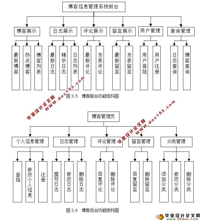 Ϣϵͳ뿪(JSP,SQLServer)(¼)