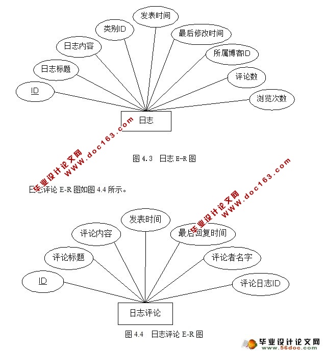 Ϣϵͳ뿪(JSP,SQLServer)(¼)