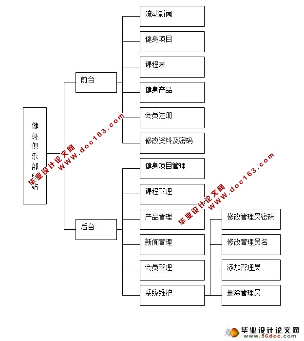 ֲվʵ(MySQL,SQLServer)(¼)