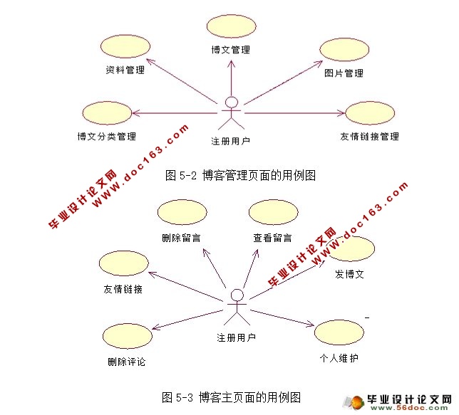 Ϣϵͳʵ(JSP,SQLServer)