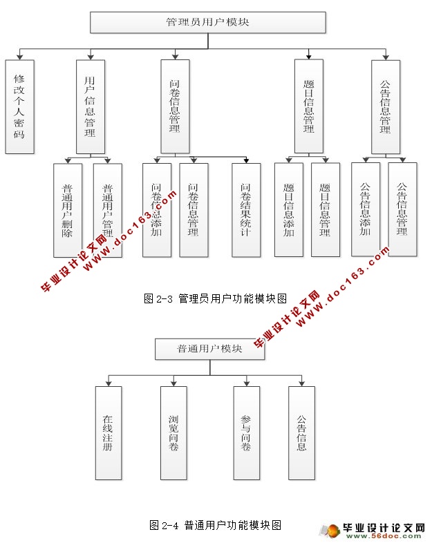 ʾϵͳ뿪(JSP,SQLServer)