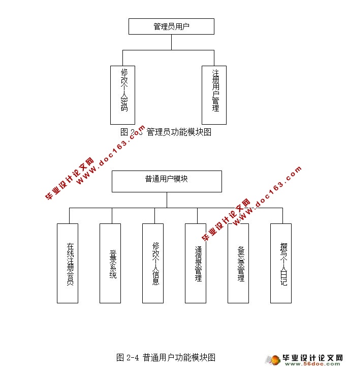 JSPҵԱϢϵͳ(MySQL)