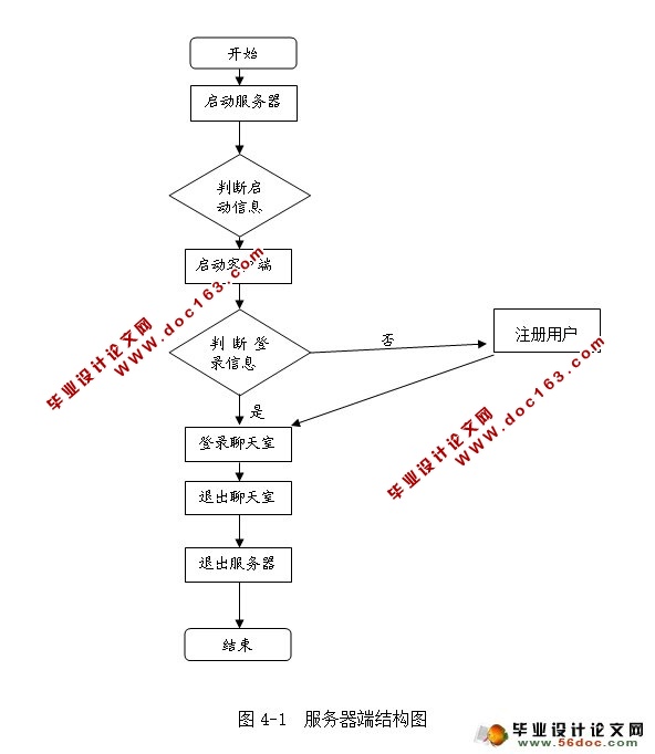 OICQͨͨѶʵ(Linux,Socket)