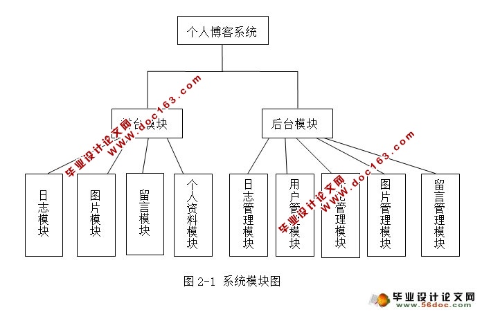 ˲ϵͳʵ(JSP,MySQL)