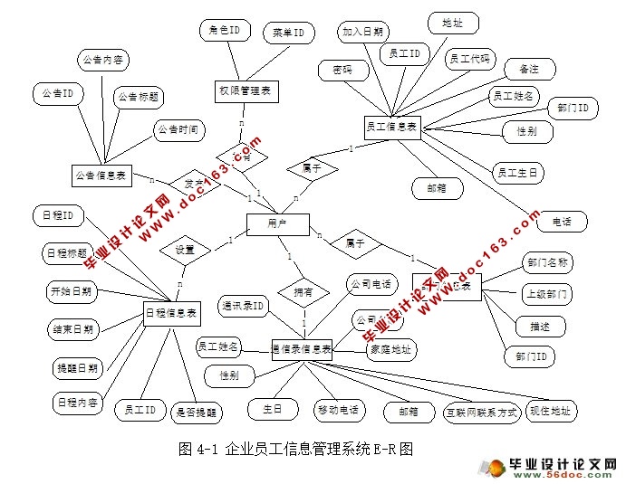 ҵԱϢϵͳʵ(JSP,MySQL)