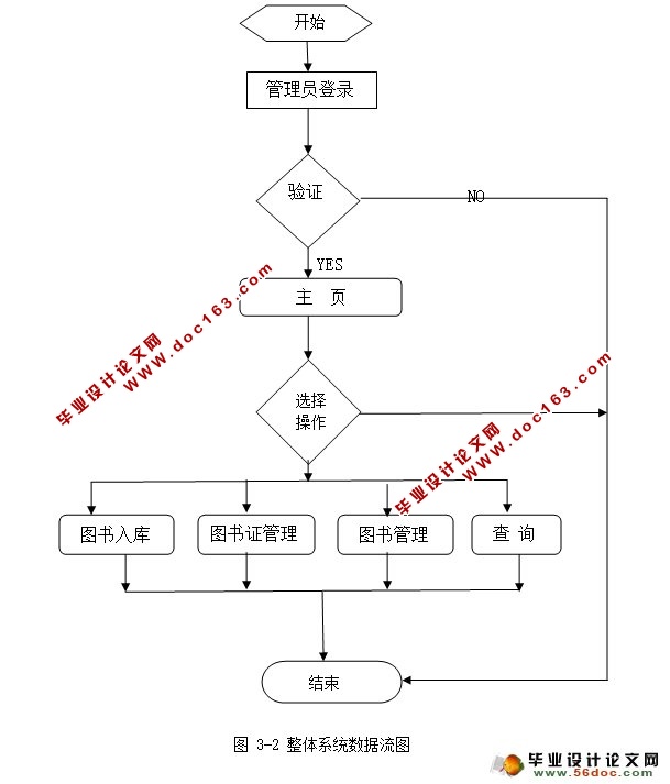 ͼݹϵͳʵ(JSP,MySQL)