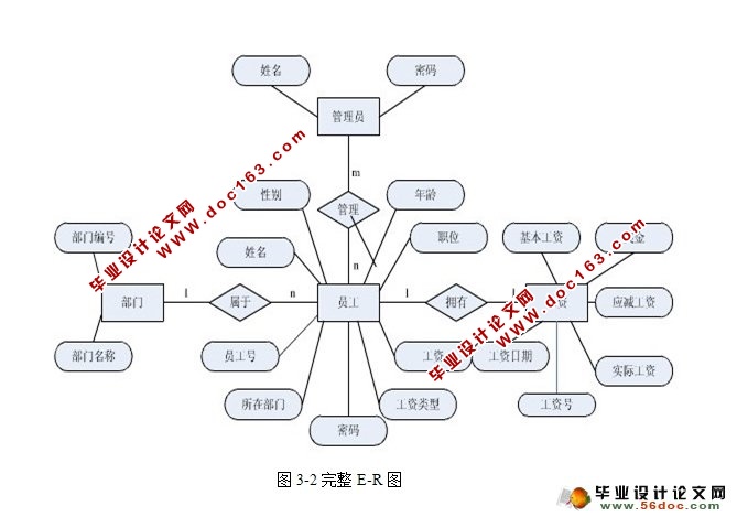 ʹϵͳʵ(NetBeans,SQLServer)