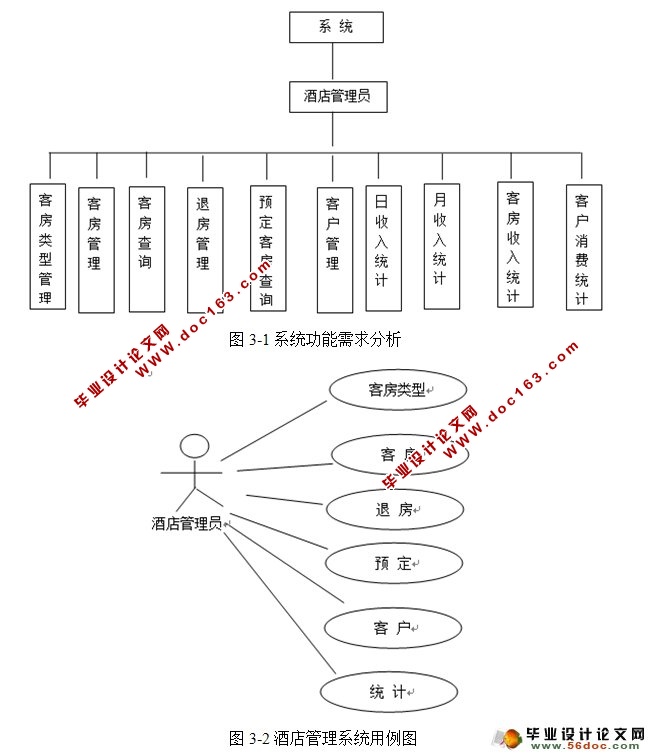 WebľƵϵͳʵ(SSH,MySQL)