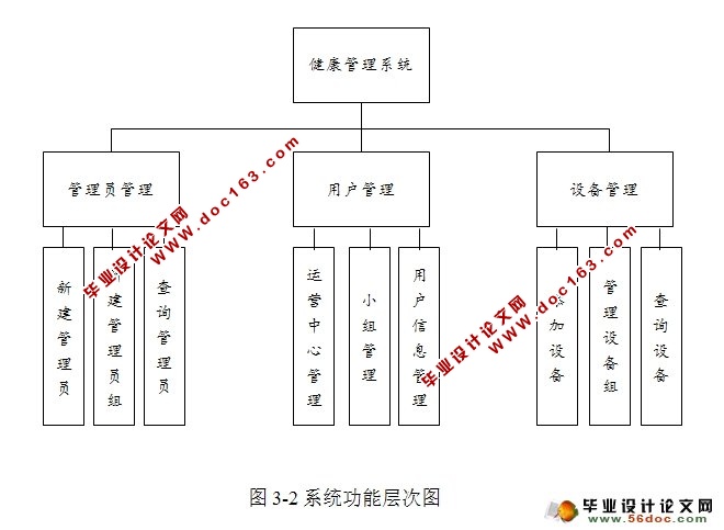 SSM߽ܵϵͳʵ(MySQL)