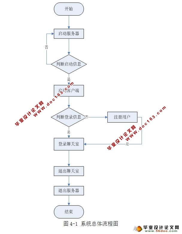 뿪(JAVA,SQLServer)