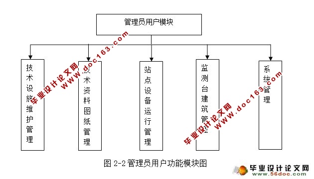 豸Դϵͳʵ(SSH,MySQL)