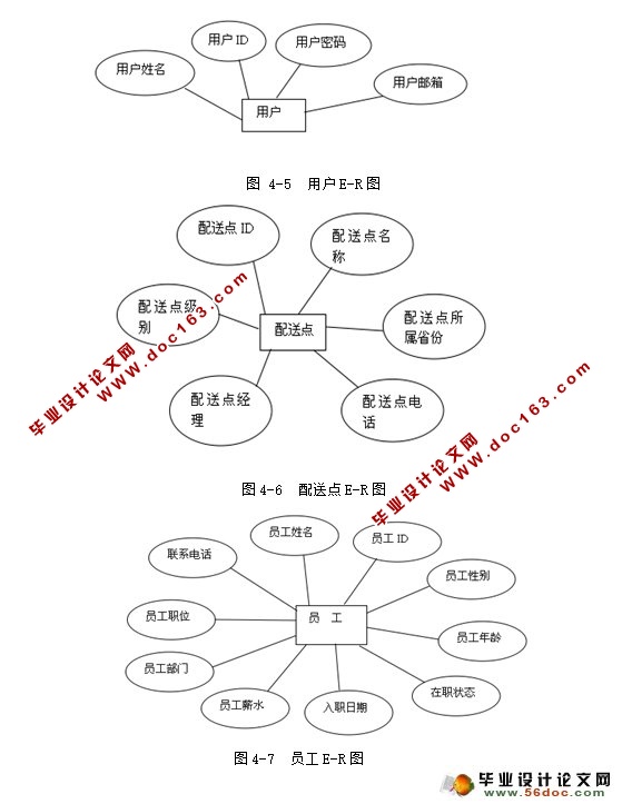 Ϣϵͳʵ(JSP,MySQL)