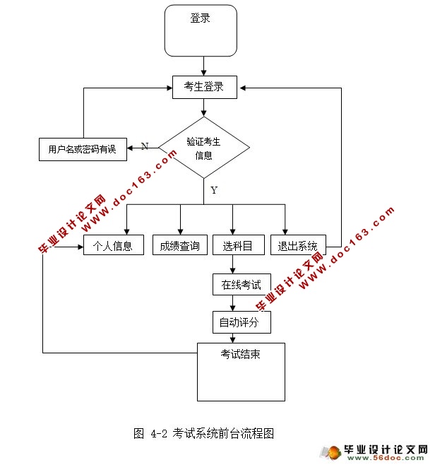 ߿ϵͳʵ(JSP,Servlet,MySQL)