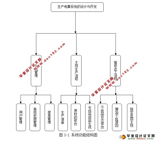 ϵͳ뿪(JSP,Oracle)