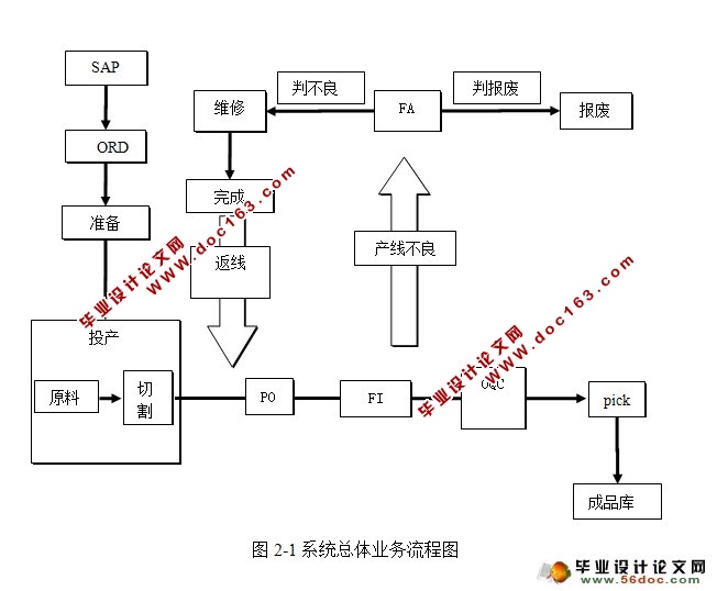 ϵͳ뿪(JSP,Oracle)