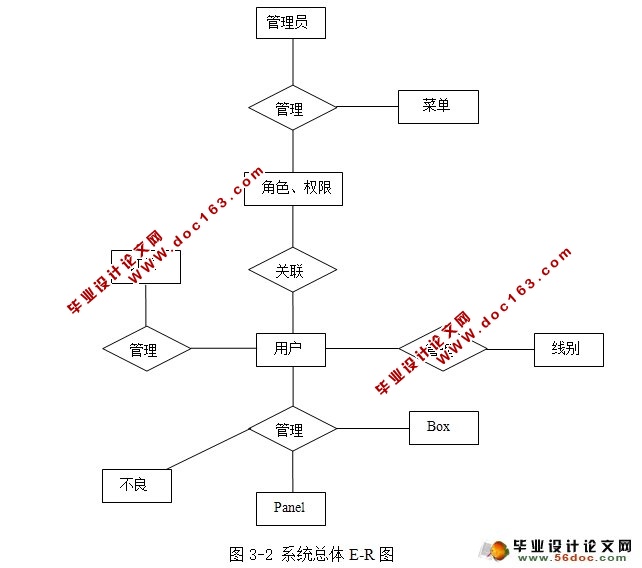 ϵͳ뿪(JSP,Oracle)