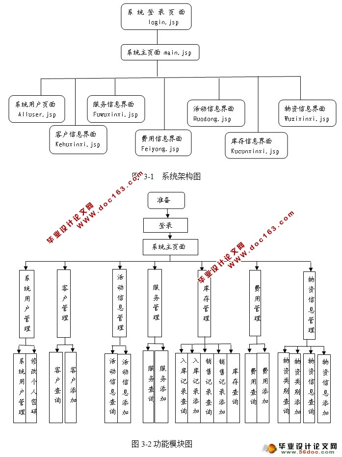 ͼҵͻϵ(CRM)ϵͳ(JSP,SQLServer)