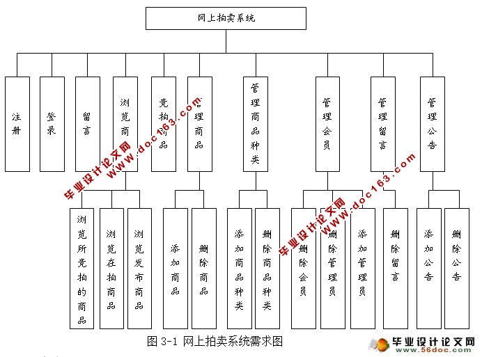 WEBC2Cϵͳƿ(JSP,MySQL)