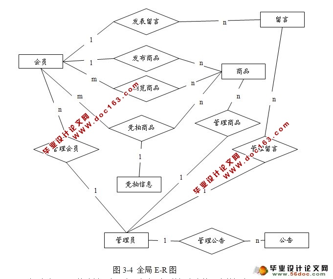 WEBC2Cϵͳƿ(JSP,MySQL)