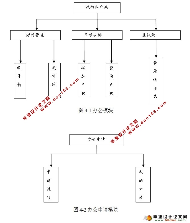 칫ԶϵͳOAʵ(Struts,MySQL)