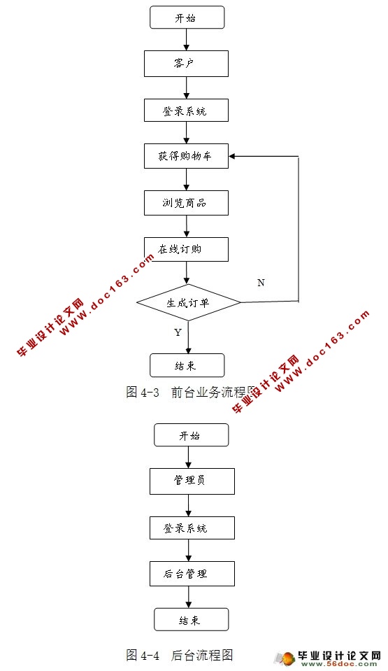 ũƷԤϵͳ(SSH,SQLServer)