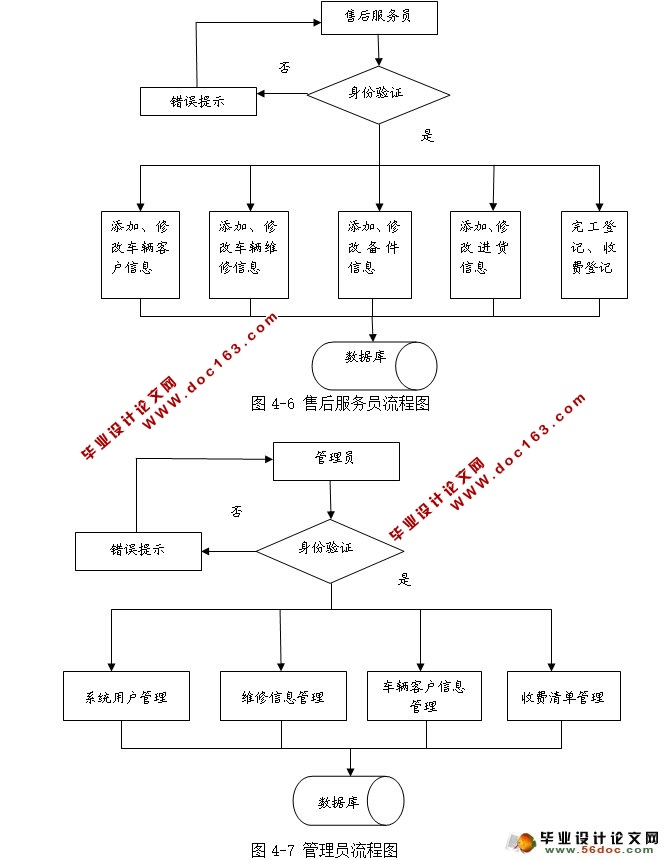 ۺϢϵͳʵ(JSP,MySQL)