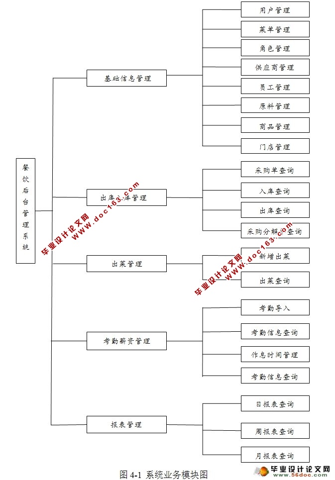 WEBĲϵͳʵ(JSP,MySQL)