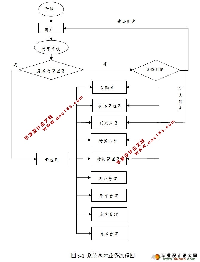 WEBĲϵͳʵ(JSP,MySQL)