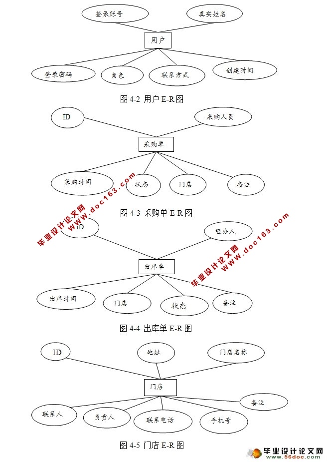 WEBĲϵͳʵ(JSP,MySQL)