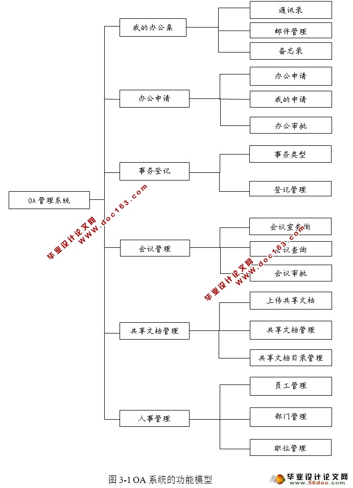 SSHOA칫Զϵͳʵ(MySQL)