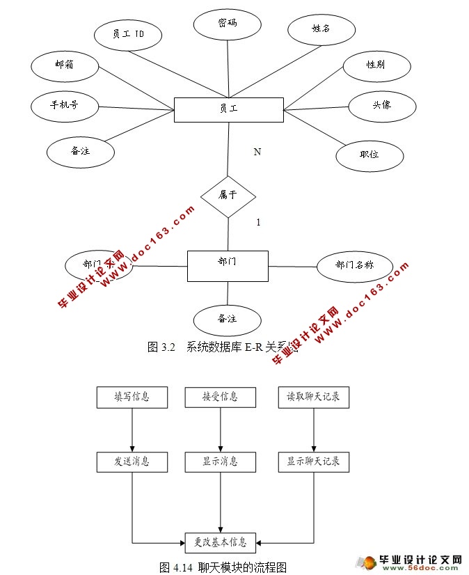 ҵڲʱͨϵͳ뿪(Java,C/S,Oracle)