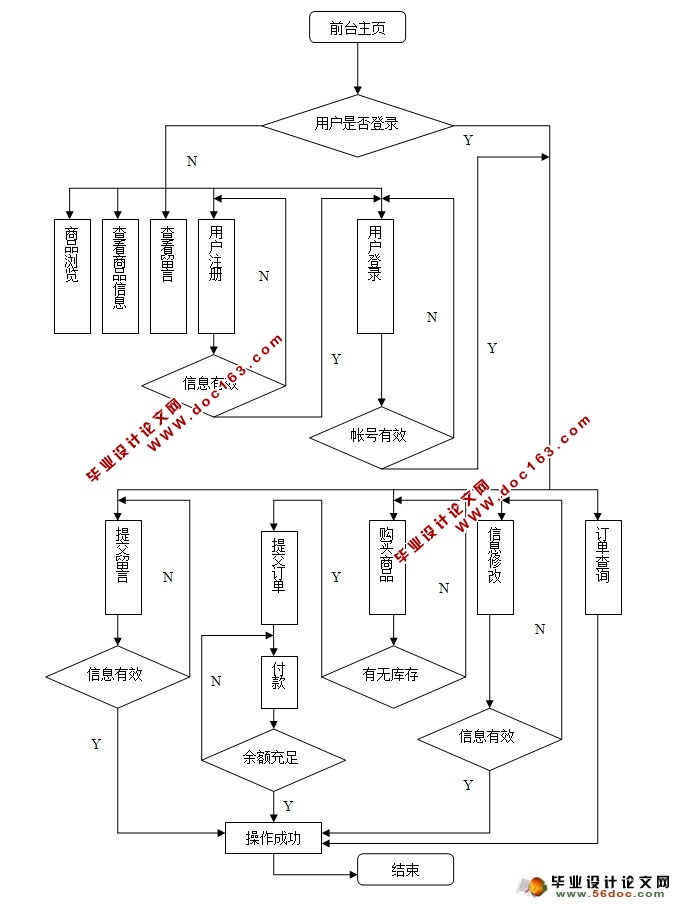 Ϲ̳ϵͳʵ(JSP,MySQL)