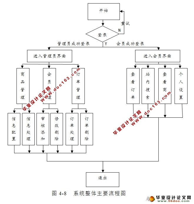 ϵ̳ǹϵͳʵ(JSP,SQLServer)