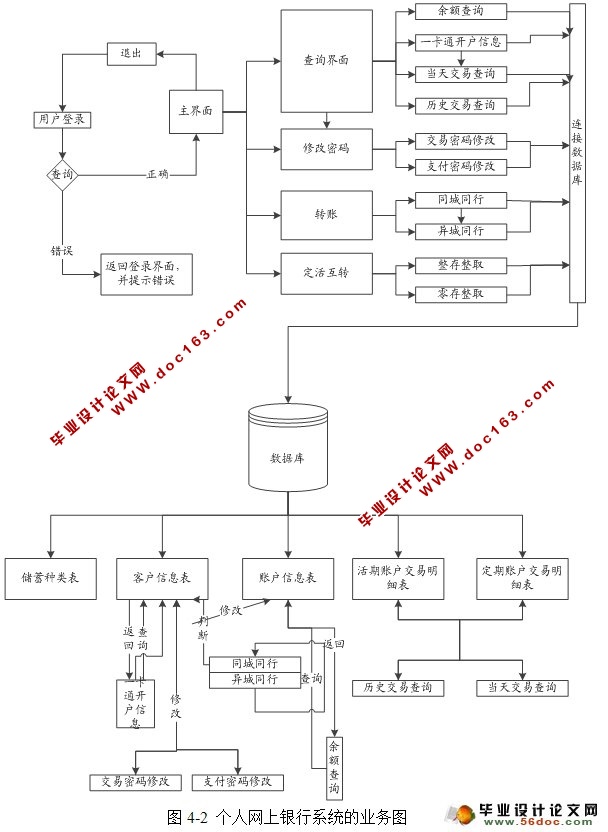 B/Sĸϵͳʵ(JSP,Oracle)