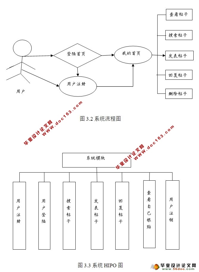 ̳ϵͳBBS뿪(JSP,MySQL)