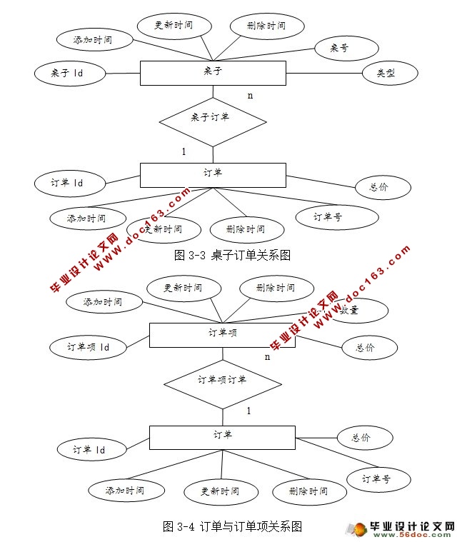 СͲϵͳʵ(JSP,MySQL)