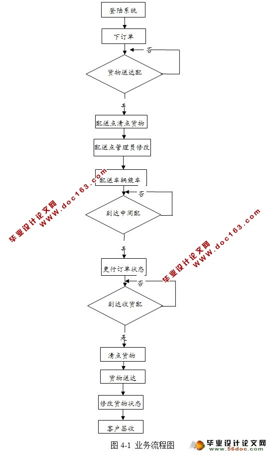 WEBϵͳ(JSP,MySQL)