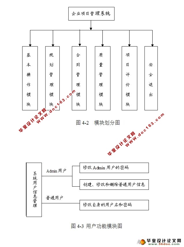 ҵĿϵͳʵ(SSH,MySQL)